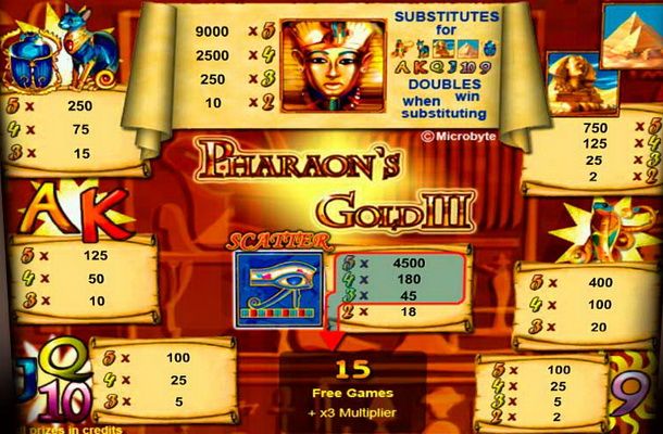 Игровые автоматы про древних правителей фараонов