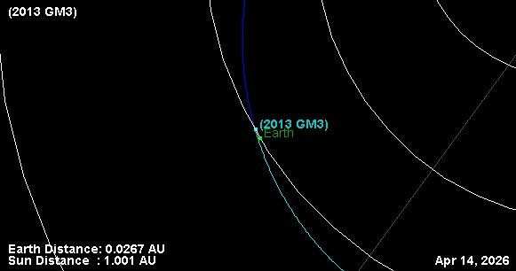 Сближение астероида (2013 GM3) с Землей