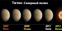 Смена времен года на Титане