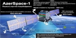 Орбитальная позиция достигнута первым спутником Азербайджана